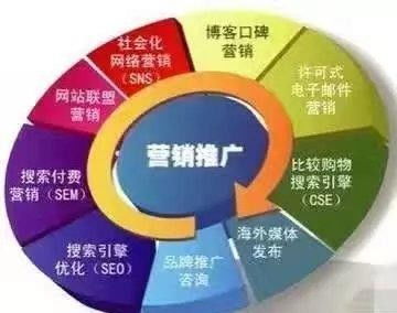 守護袁昆 新產品上線怎樣通過互聯網營銷推廣